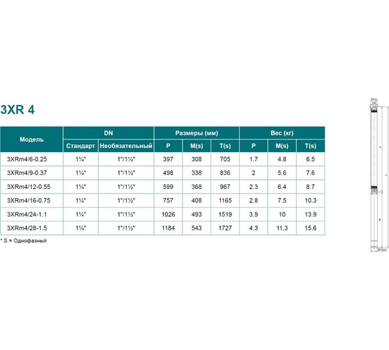 Скважинный насос LEO Hmax 3XRm 4/16-0.75 1341