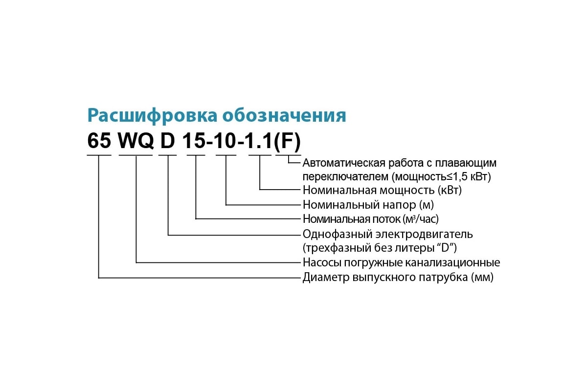 Канализационный насос LEO 100 WQ 100-15-7.5/4P 1534