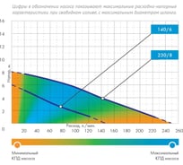 Фекальный насос Джилекс Тугунок 140/6 5400