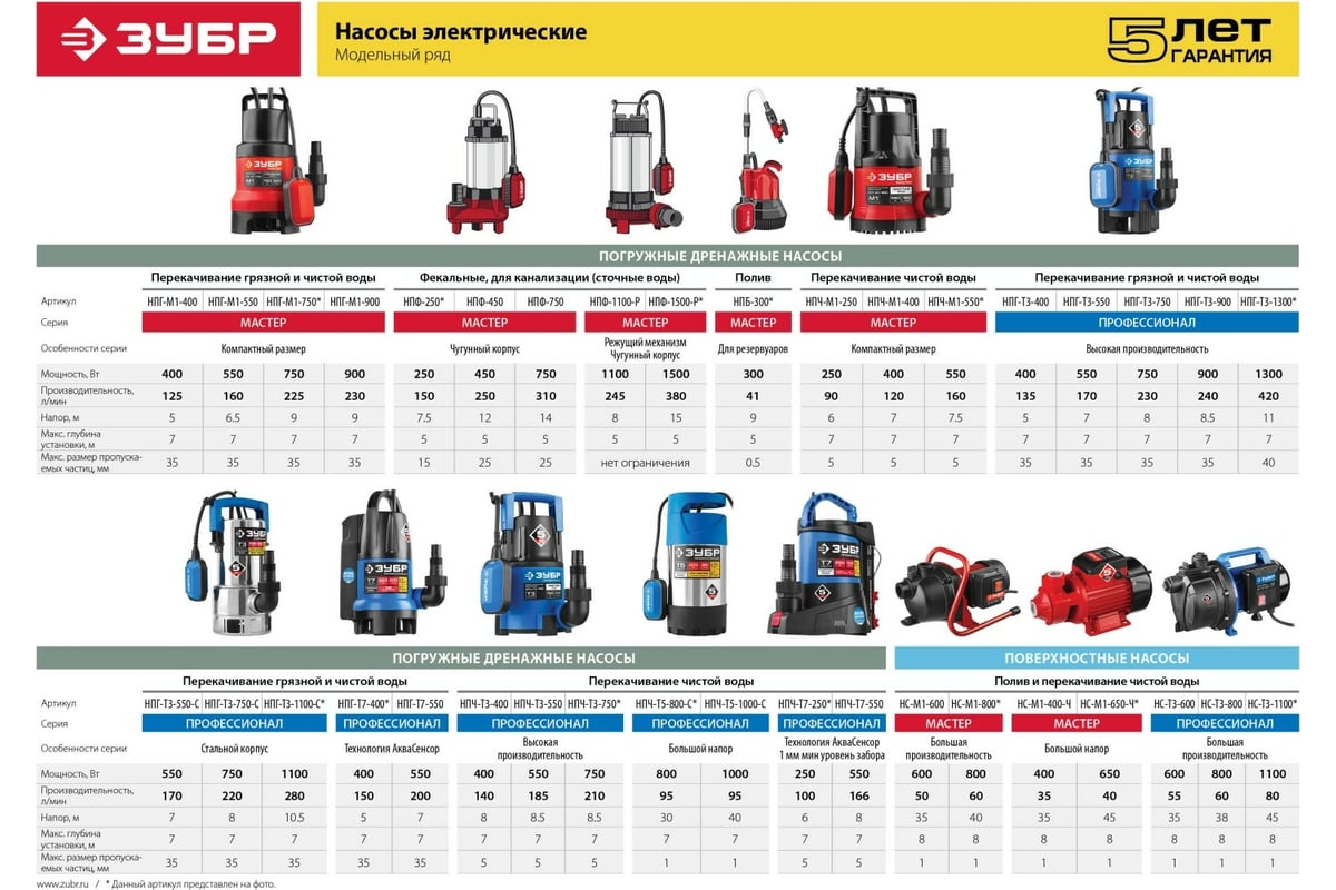 Фекальный погружной насос ЗУБР НПФ-1100-Р - выгодная цена, отзывы ...