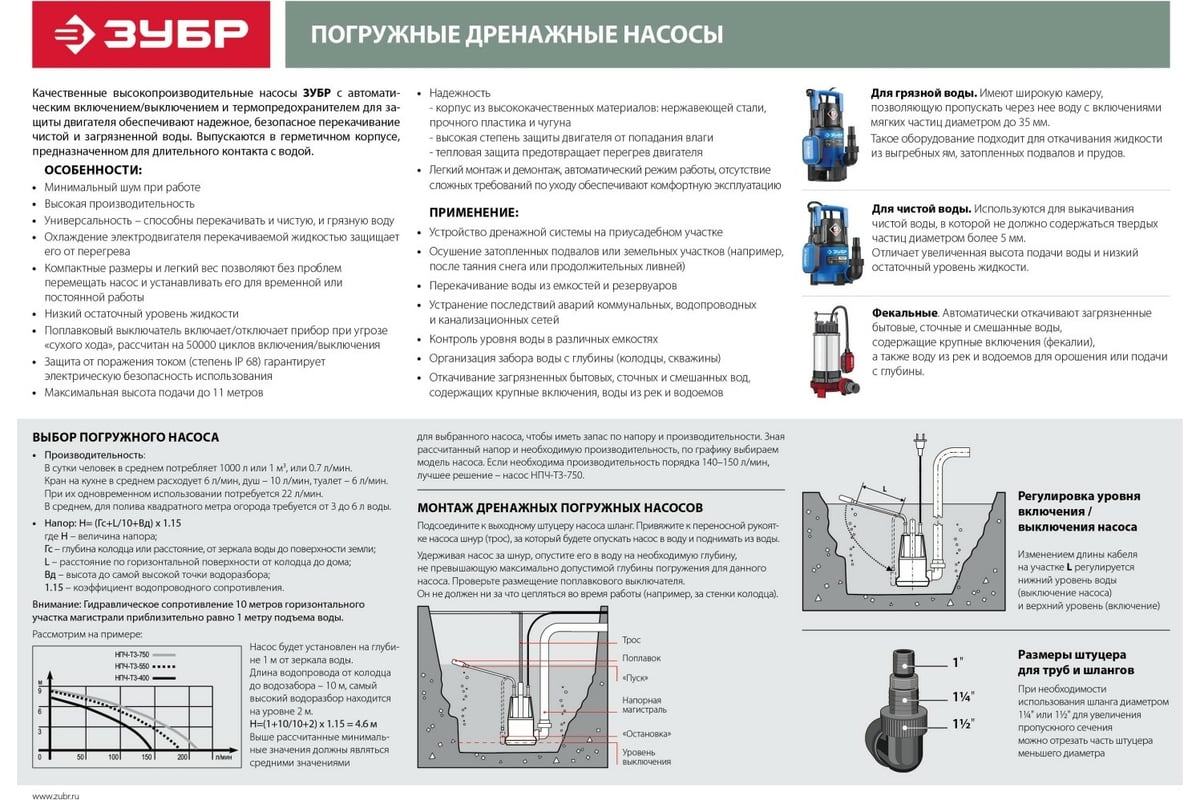 Фекальный погружной насос Зубр НПФ-250