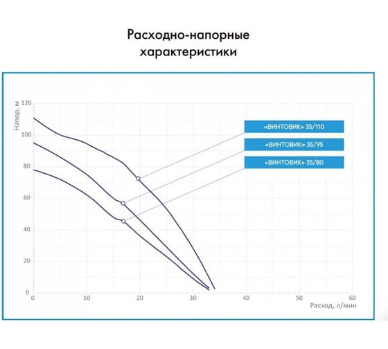 Погружной насос Джилекс ВИНТОВИК 35/80 5700