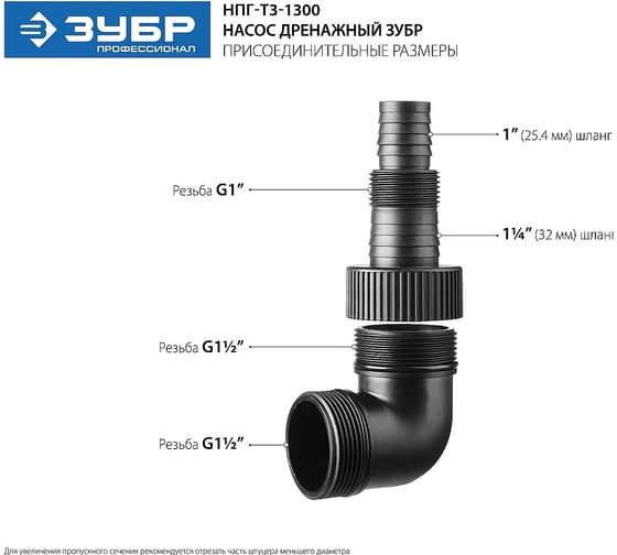 Дренажный насос ЗУБР Профессионал 550 Вт для грязной воды НПГ-Т3-550 ...