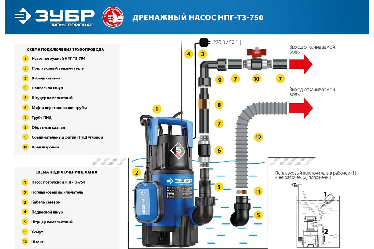 Дренажный насос для грязной воды ЗУБР Профессионал 750 Вт НПГ-Т3-750 -  выгодная цена, отзывы, характеристики, фото - купить в Москве и РФ