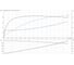 Центробежный насос Grundfos TP 32-200/2 96086661 3