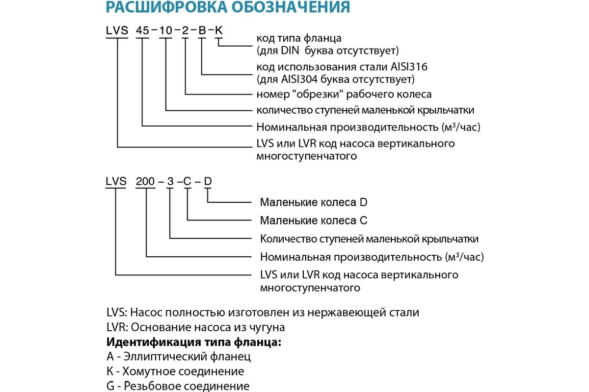 Вертикальный многоступенчатый насос LEO LVR 45-2 1406