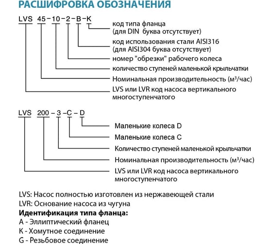 Вертикальный многоступенчатый насос LEO LVR 64-4-2 1290