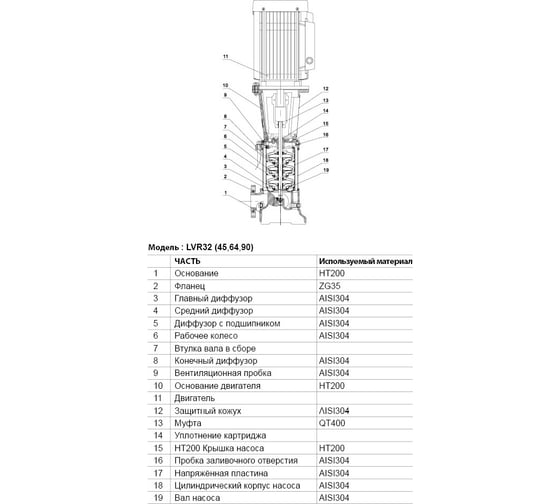 Вертикальный многоступенчатый насос LEO LVR 64-2-2 403