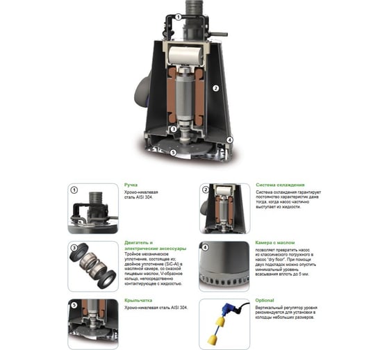 Погружной дренажный насос ZENIT DR-STEEL 37 M5 0 TCG 10/SH 383663