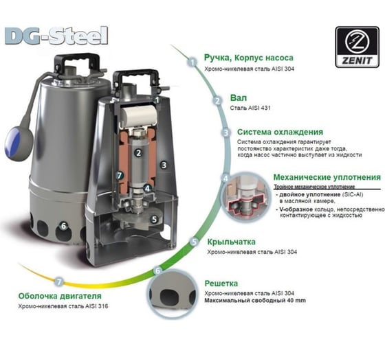 Погружной фекальный насос ZENIT DG-Steel 37/2M 383667