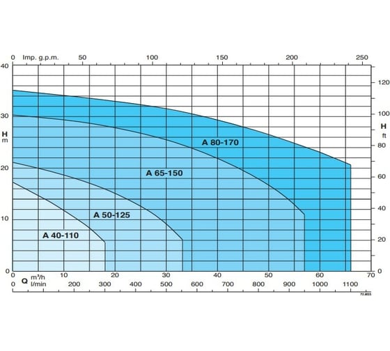 Самовсасывающий насос для загрязненной воды Calpeda AM 40-110B/A 230/50 Hz 100397094