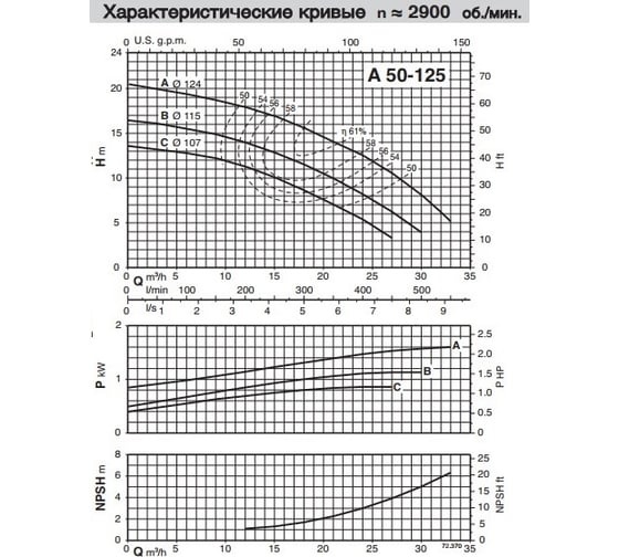 Самовсасывающий насос для загрязненной воды Calpeda AM 50-125BE 230/50 Hz 100388813