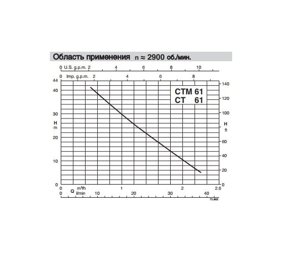 Электронасос Calpeda CT 61 230/400/50 Hz 100501779