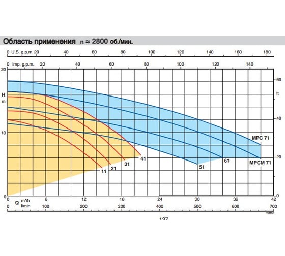 Электронасос для бассейна с предварительным фильтром Calpeda MPC 71/A 230/400/50 Hz 100388834