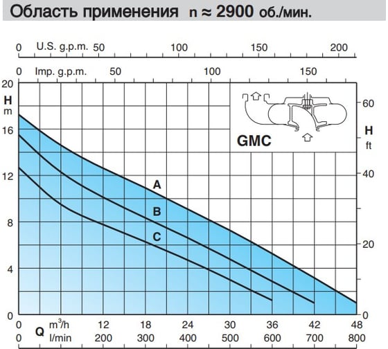 Погружной дренажный насос Calpeda GMC 50/AE 400/50 Hz 100400130
