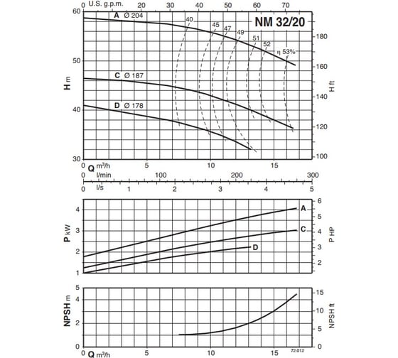 Консольно-моноблочный электронасос Calpeda NM 32/20C/A 230/400/50 Hz 100381823