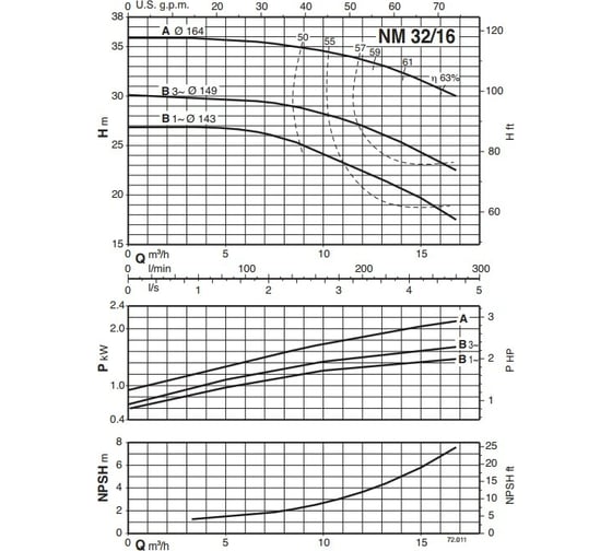 Консольно-моноблочный электронасос Calpeda NM 32/16B/A 230/400/50 Hz 100517513