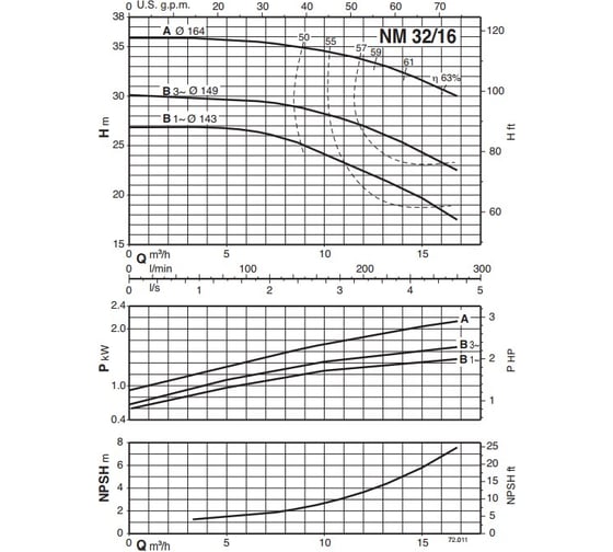 Консольно-моноблочный электронасос Calpeda NM 32/16A/A 230/400/50 Hz 100381755