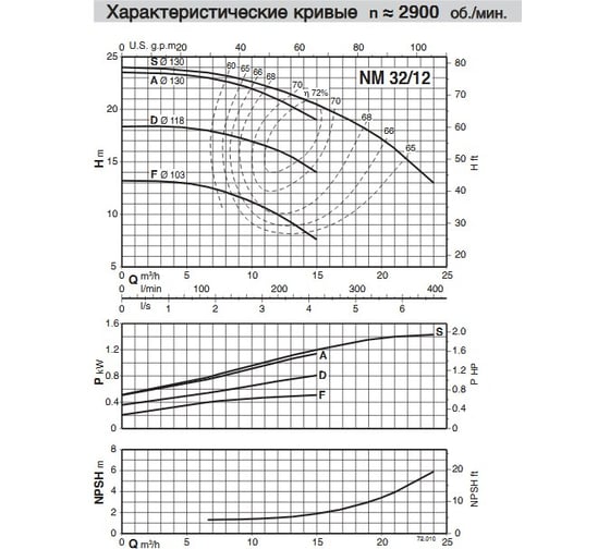 Консольно-моноблочный электронасос Calpeda NM 32/12DE 230/400/50 Hz 100032378