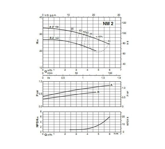 Консольно-моноблочный электронасос Calpeda NM 2/S/A 230/400/50 Hz 100500801