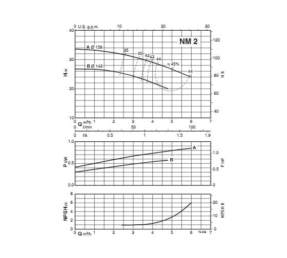 Консольно-моноблочный электронасос Calpeda NM 2/B/A 230/400/50 Hz 100500800
