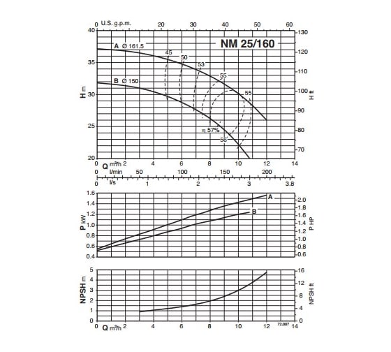 Консольно-моноблочный электронасос Calpeda NM 25/160BE 230/400/50 Hz 100031771
