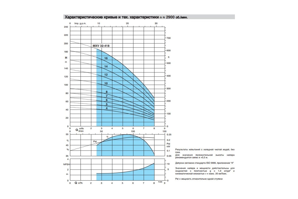 Вертикальный многоступенчатый насос Calpeda MXV 32-412/C 230/400/50 Hz ...