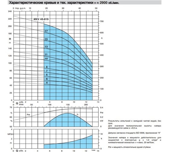 Вертикальный многоступенчатый насос Calpeda MXV 40-805/C 230/400/50 Hz M90 V1-2.2T 100381815