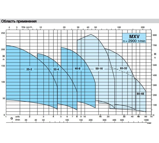 Вертикальный многоступенчатый насос Calpeda MXV 40-807/C 230/400/50 Hz M100 V1-3T 100501514
