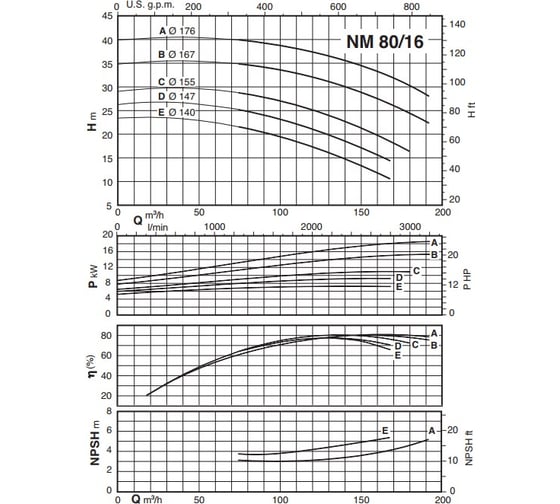 Консольно-моноблочный электронасос Calpeda NM 80/16C/C 400/690/50 Hz 100505977