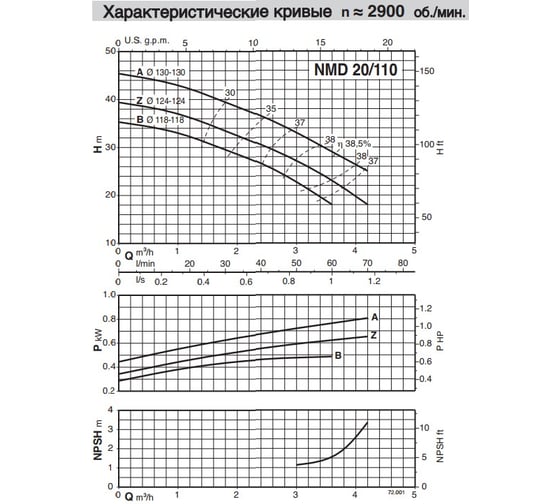 Консольно-моноблочный электронасос Calpeda NMD 20/110Z/A 230/400/50 Hz 100500821