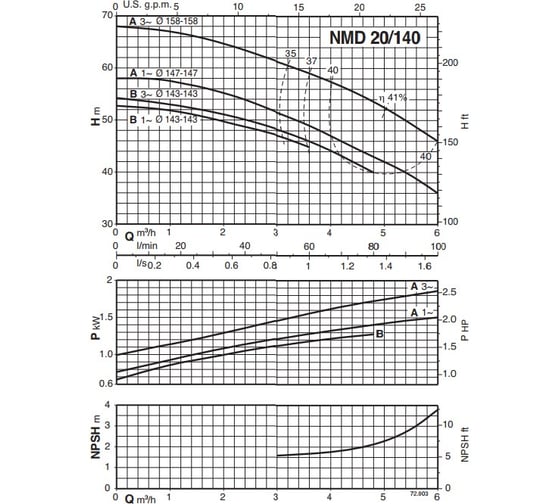 Консольно-моноблочный электронасос Calpeda NMD 20/140BE 230/400/50 Hz 100031759