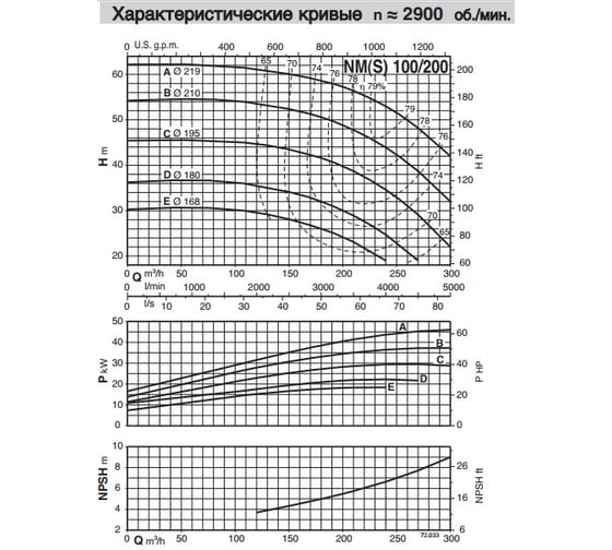 Консольно-моноблочный электронасос Calpeda NMS 100/200C 400/690/50 Hz 100500915