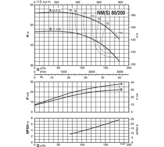 Консольно-моноблочный электронасос Calpeda NMS 80/200A 400/690/50 Hz 100404044