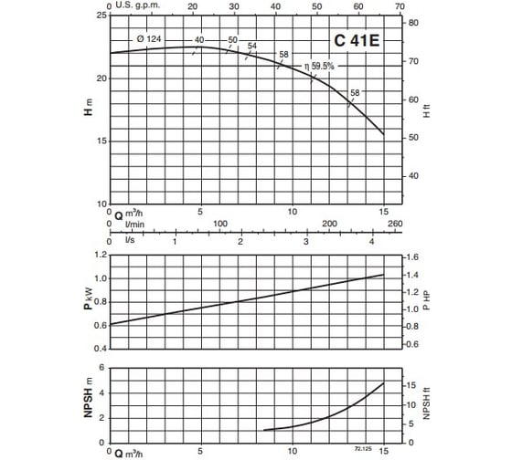 Насосный агрегат для загрязненной воды Calpeda C 41E 230/400/50 Hz 100383423