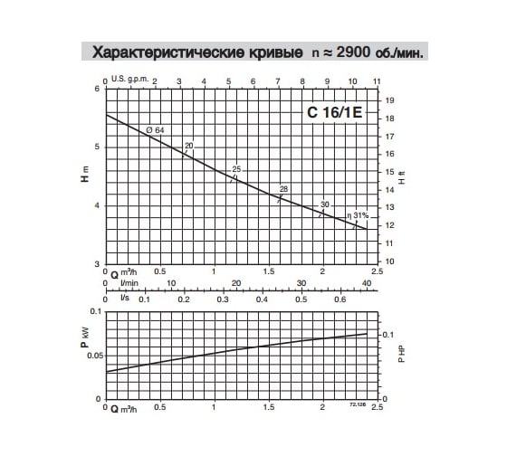 Насосный агрегат для загрязненной воды Calpeda CM 16/1E 230/50 Hz 100387772