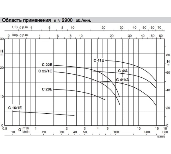Насосный агрегат для загрязненной воды Calpeda CM 20E 230/50 Hz 100387773