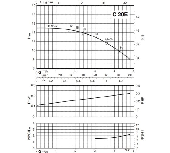 Насосный агрегат для загрязненной воды Calpeda CM 20E 230/50 Hz 100387773