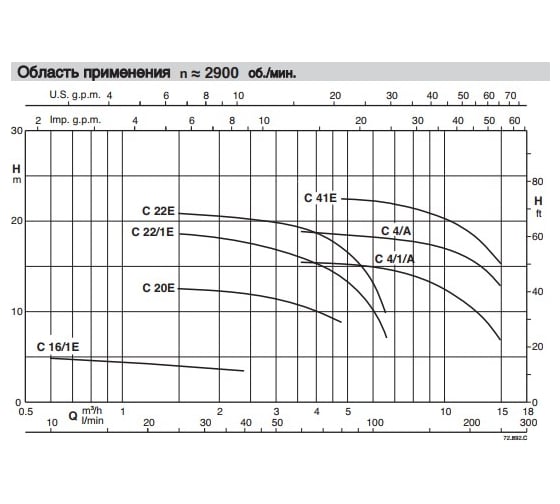 Насосный агрегат для загрязненной воды Calpeda C 22/1E 230/400/50 Hz 100387774
