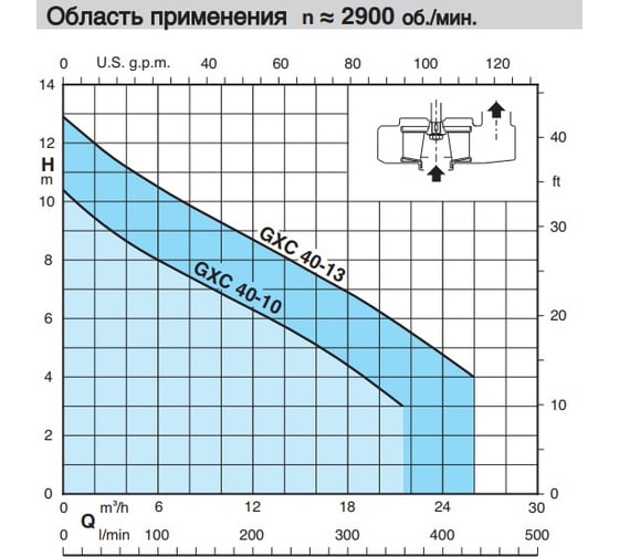 Погружной дренажный насос Calpeda GXCM 40-10 230/50 Hz 100502029
