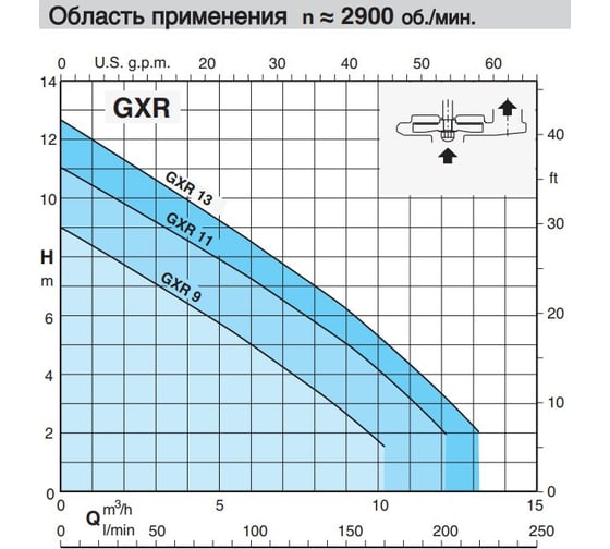 Погружной дренажный насос Calpeda GXRM 11 V.230/50 100398066