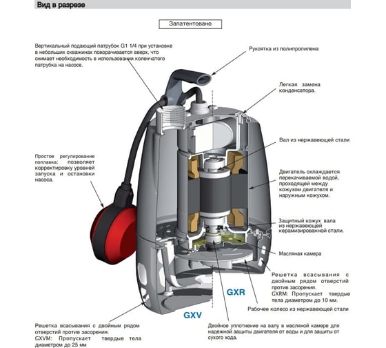 Погружной фекальный насос Calpeda GXVM 25-8 V.230/50 100383682