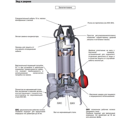Погружной фекальный насос Calpeda GXVM 40-7 230/50 Hz 100373861