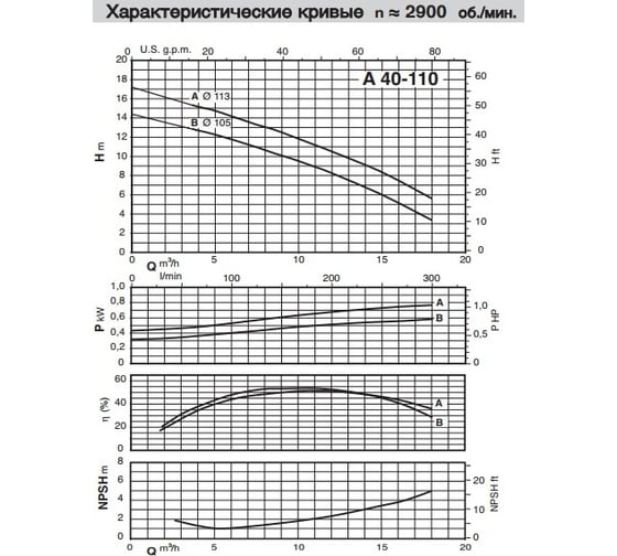 Самовсасывающий насос для загрязненной воды Calpeda AM 40-110A/A 230/50 Hz 100398060