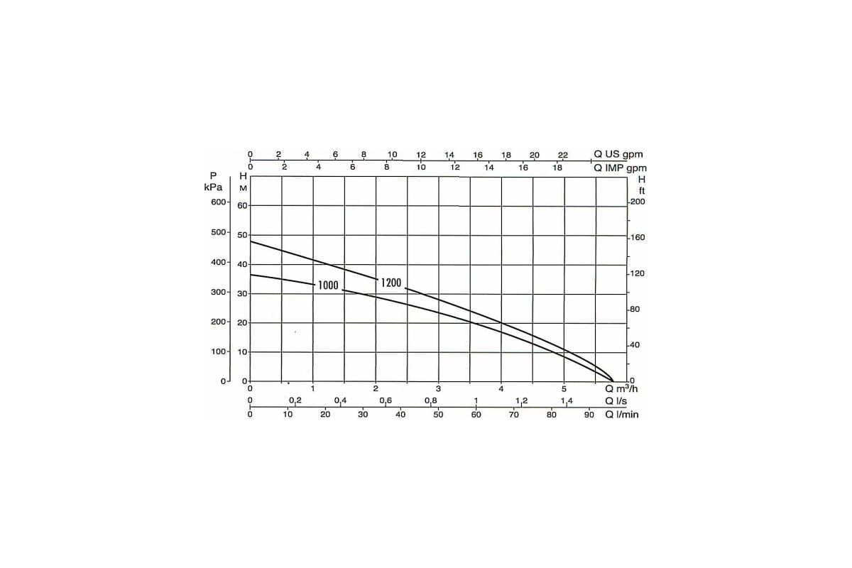 Автоматический колодезный насос Dab DIVERTRON X 1000 M 60122625 ...?