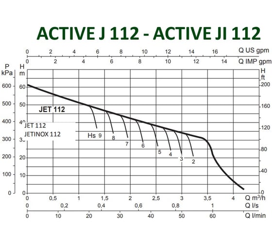Насосная станция DAB ACTIVE J 112 M 102690030