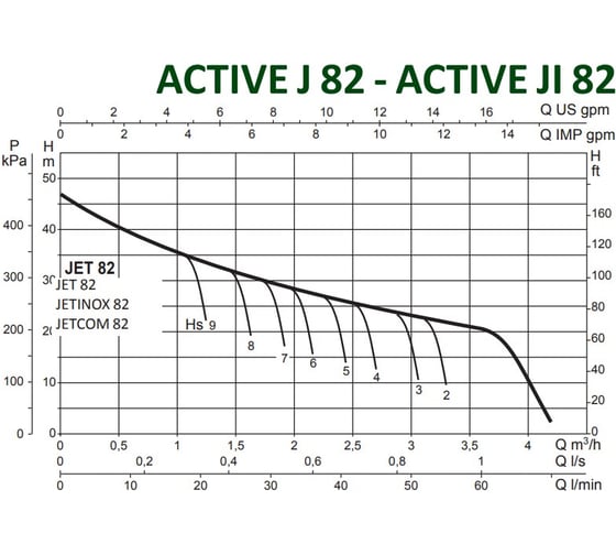 Насосная станция DAB ACTIVE J 82 M 102690010