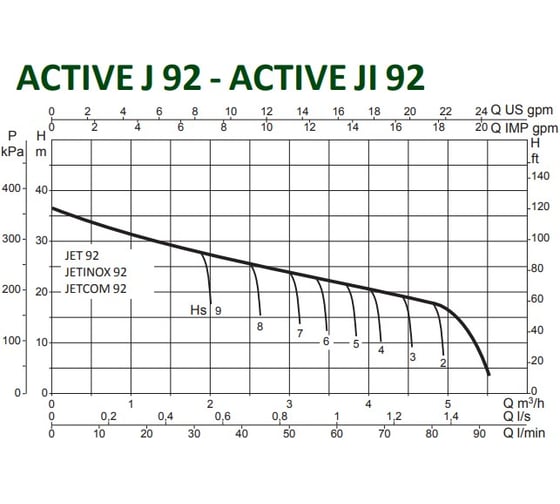 Насосная станция DAB ACTIVE J 92 M 102690040
