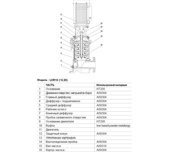 Вертикальный многоступенчатый насос LEO LVR 10-14 1843