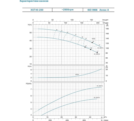 Центробежный моноблочный насос LEO XST 40-200/75 1855